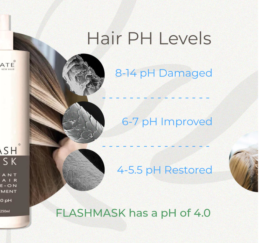Create New Hair Instant Flash Mask