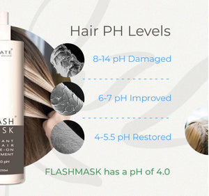 Create New Hair Instant Flash Mask