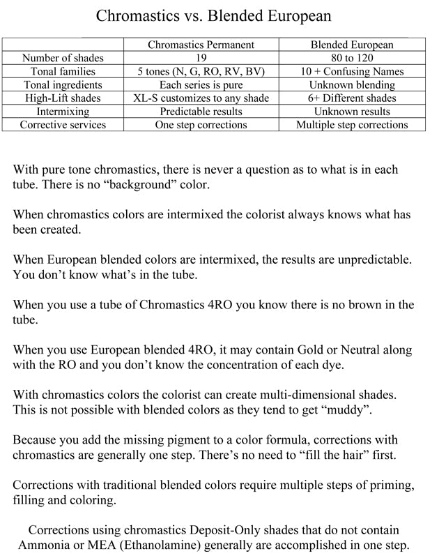 Chromastics Manual