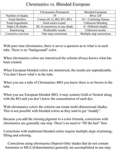 Chromastics Manual