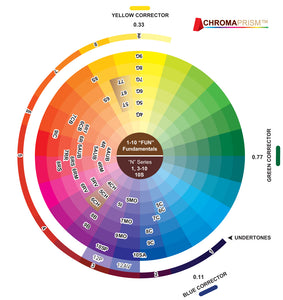 ProRituals (.44/IC) Intense Copper Series