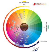Load image into Gallery viewer, ProRituals (.20/I) Irisee Series