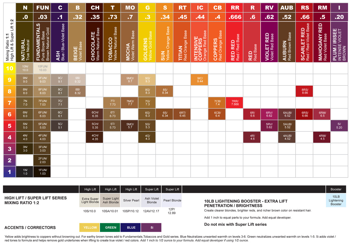 ProRituals Color Manual