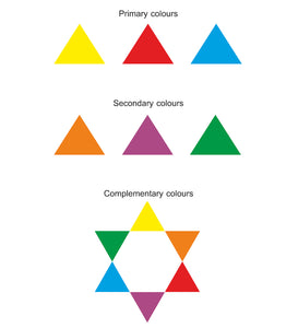 Tutto (Correctors) Intensifiers