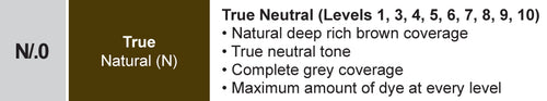 ProRituals (.0/N) Natural Series