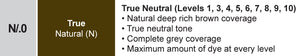 ProRituals (.0/N) Natural Series