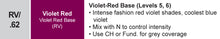 Load image into Gallery viewer, ProRituals (.62/RV) Violet-Red Series